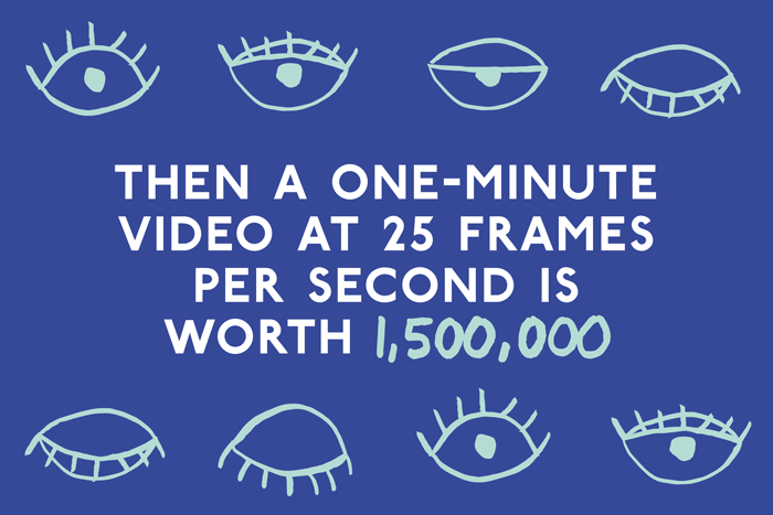 A gif animation showing blinking eyes and reading 'then a one-minute video at 20 frames per second is worth 1,500,000'.
